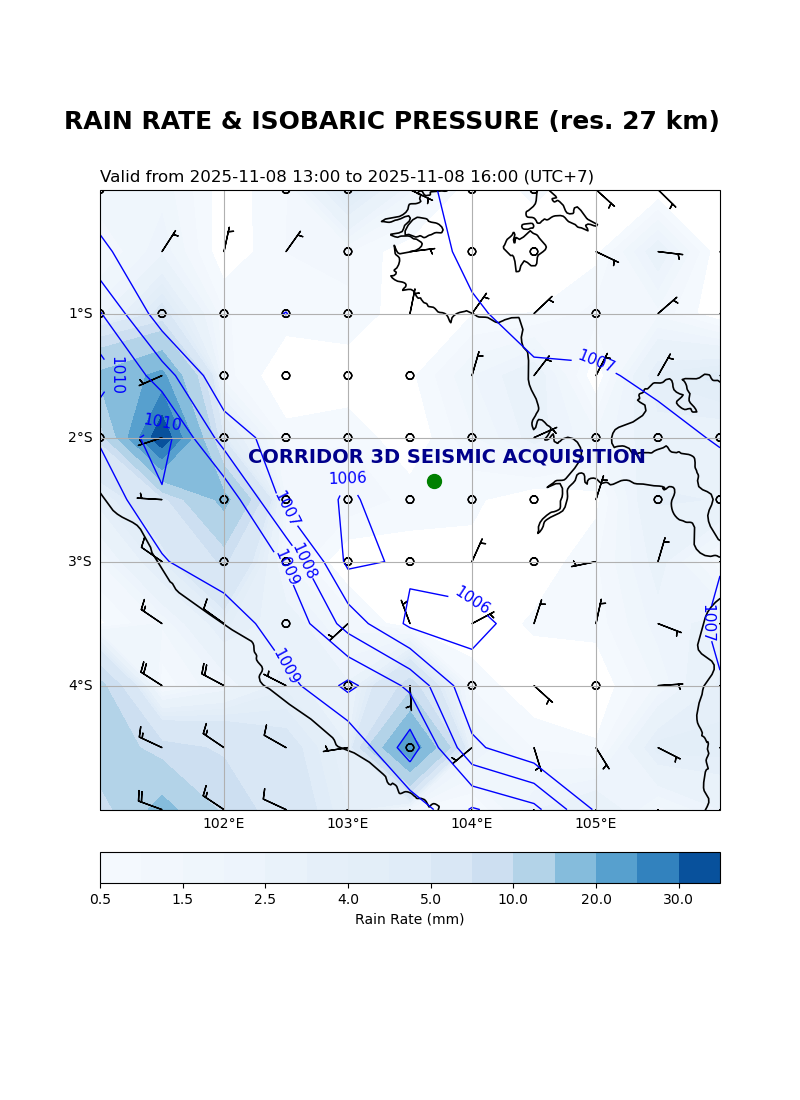 Metocean DSS