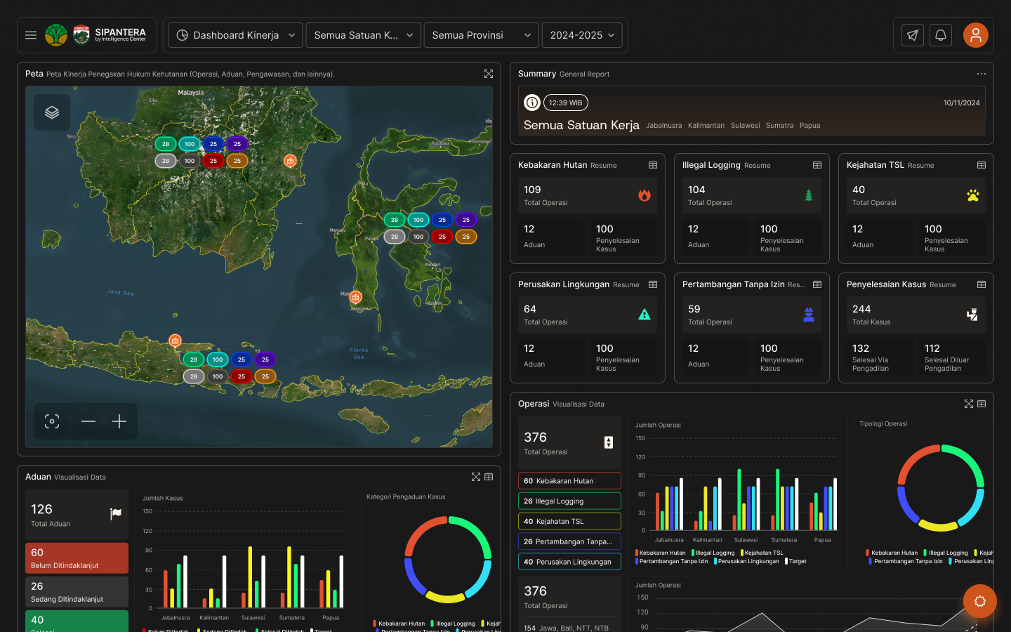 Sistem Visualisasi dan Analitik Penegeakkan Hukum Kehutanan di Indonesia