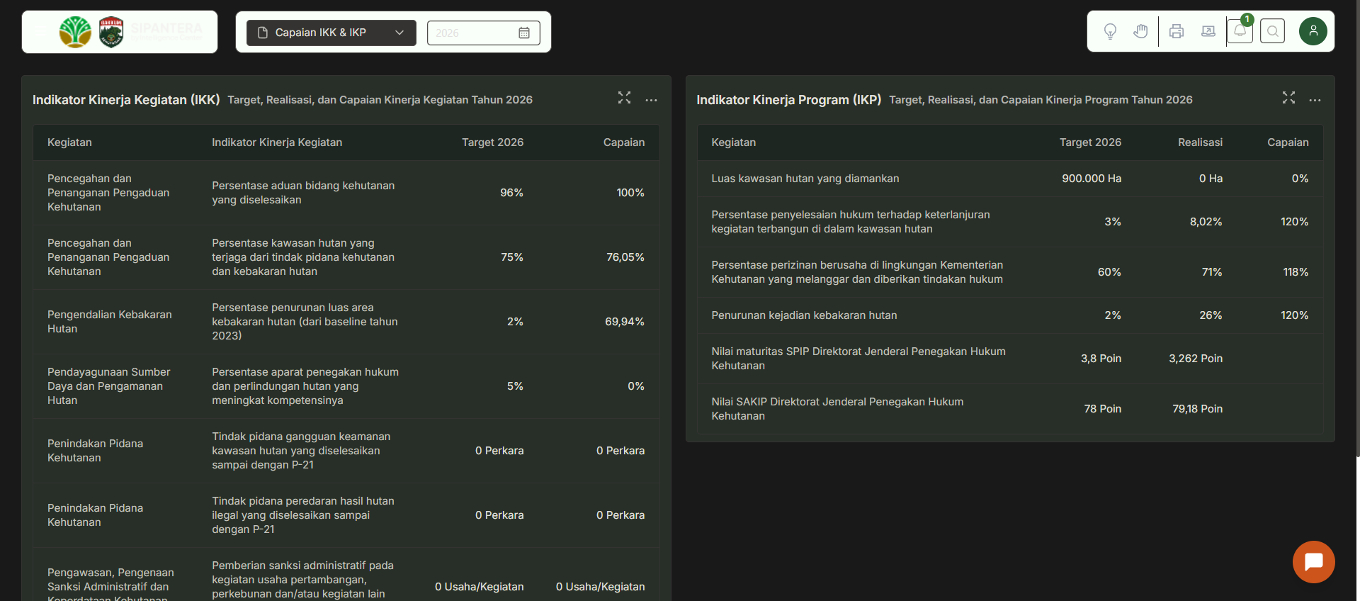 Executive Geospatial Dashboard for Government Oversight